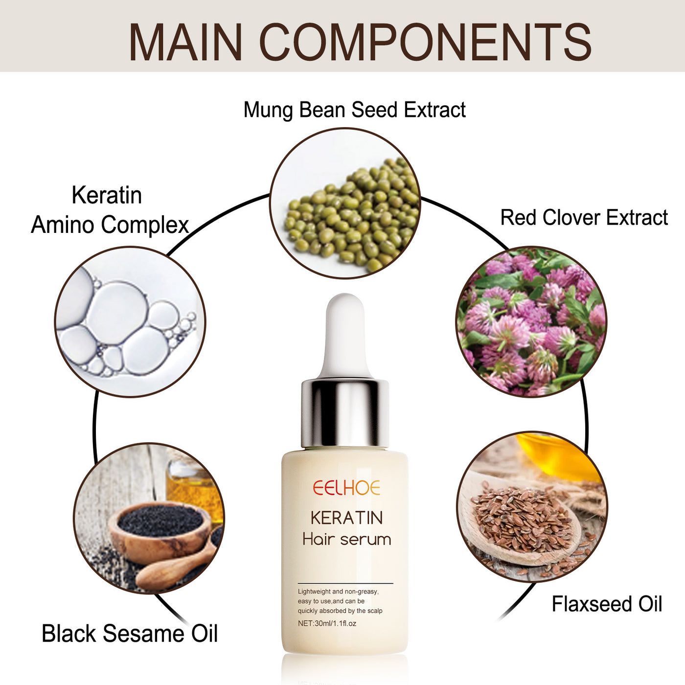 EELHOE Intense Hair Serum Moisturizing Hair Repair Hair Root Thickening Hairline Strengthening Hair Treatment.